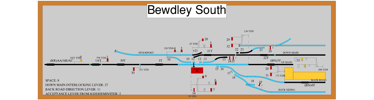 Bewdley South Box