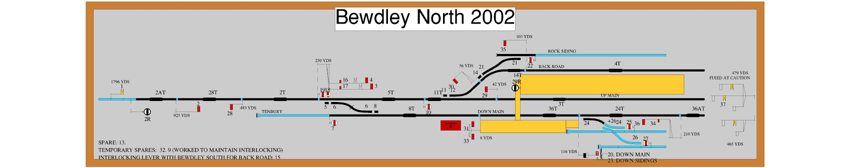 Bewdley North Box